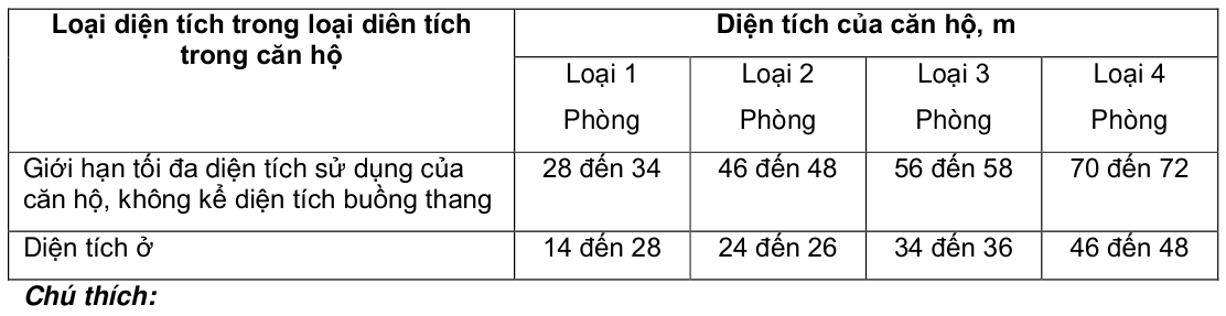 Vùng công thức, bảng hoặc hình trong PDF — trang 3, phần 1