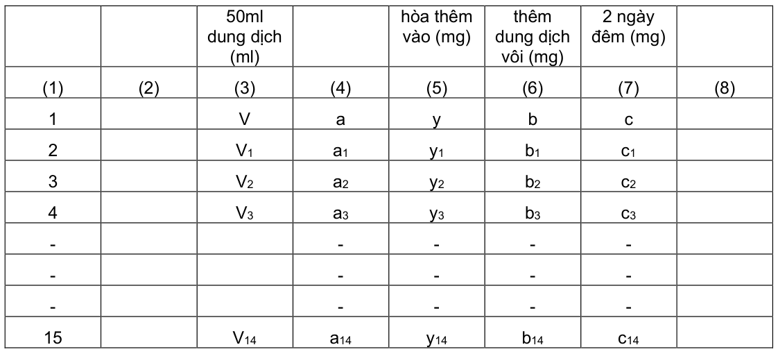 Vùng công thức, bảng hoặc hình trong PDF — trang 3, phần 1