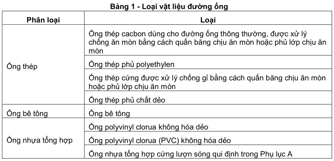 Vùng công thức, bảng hoặc hình trong PDF — trang 3, phần 1