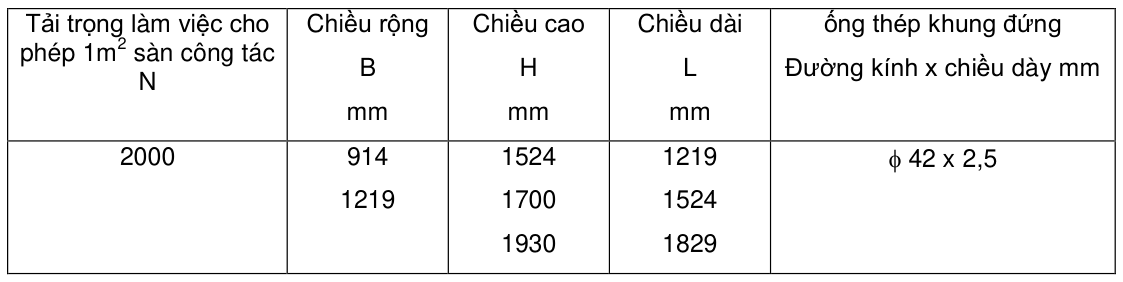Vùng công thức, bảng hoặc hình trong PDF — trang 3, phần 1