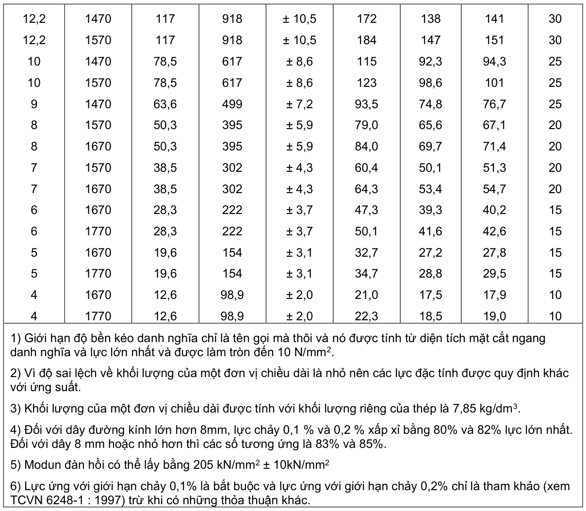 Vùng công thức, bảng hoặc hình trong PDF — trang 3, phần 1
