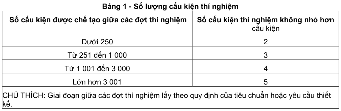 Vùng công thức, bảng hoặc hình trong PDF — trang 3, phần 1