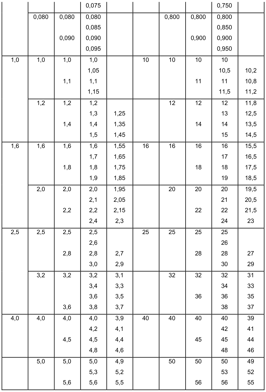 Vùng công thức, bảng hoặc hình trong PDF — trang 3, phần 1