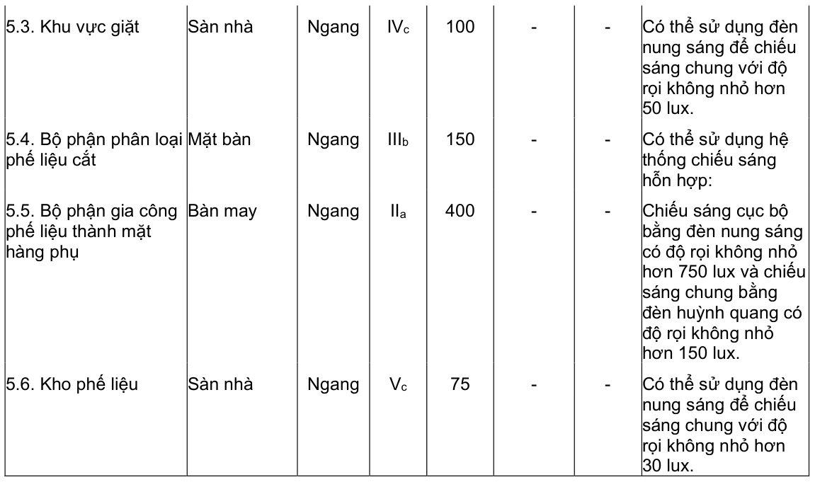 Vùng công thức, bảng hoặc hình trong PDF — trang 3, phần 1