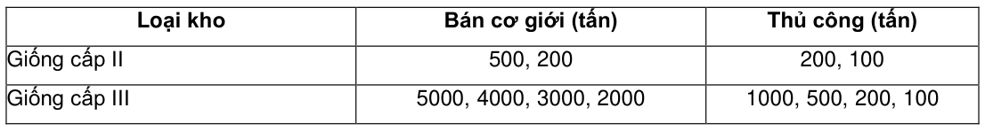 Vùng công thức, bảng hoặc hình trong PDF — trang 3, phần 1