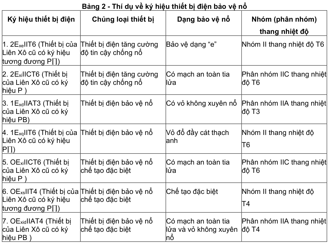 Vùng công thức, bảng hoặc hình trong PDF — trang 3, phần 1