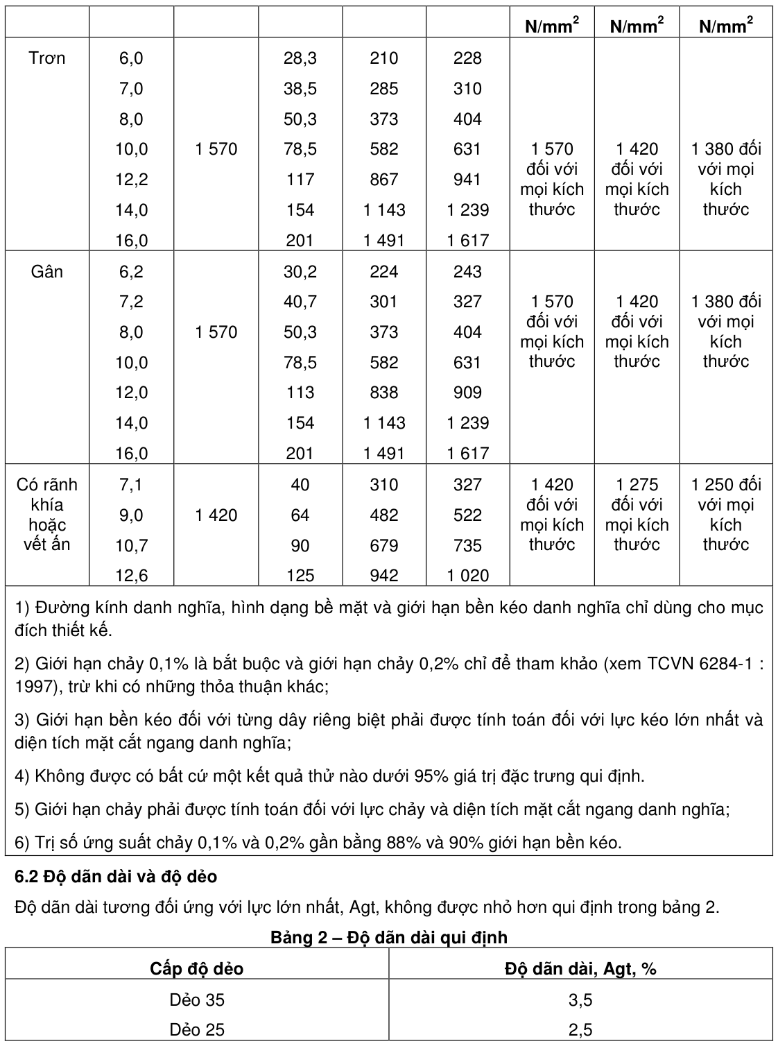 Vùng công thức, bảng hoặc hình trong PDF — trang 3, phần 1