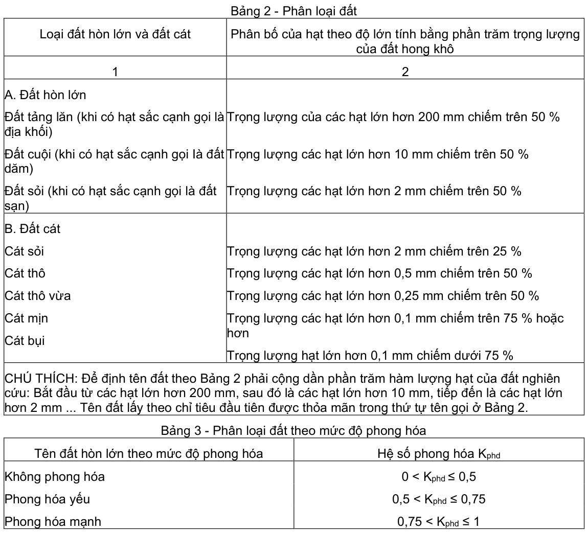 Vùng công thức, bảng hoặc hình trong PDF — trang 3, phần 1