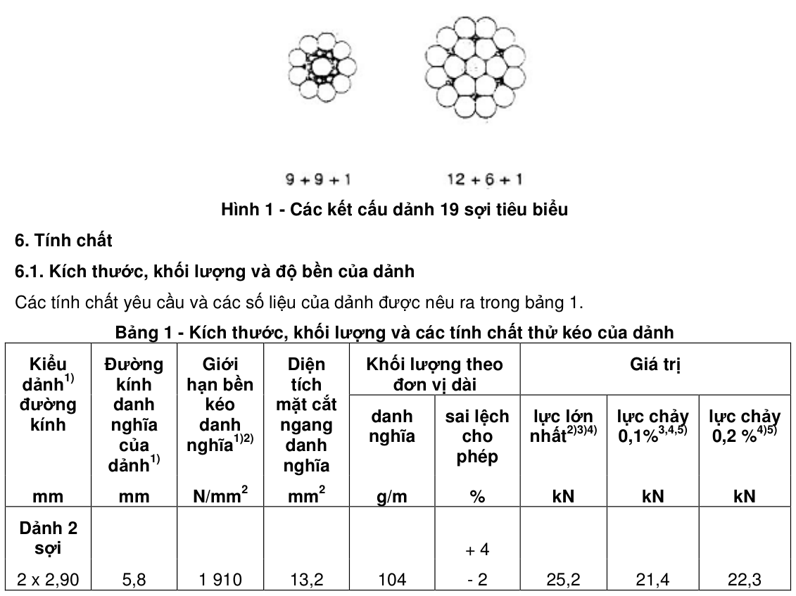 Vùng công thức, bảng hoặc hình trong PDF — trang 3, phần 1