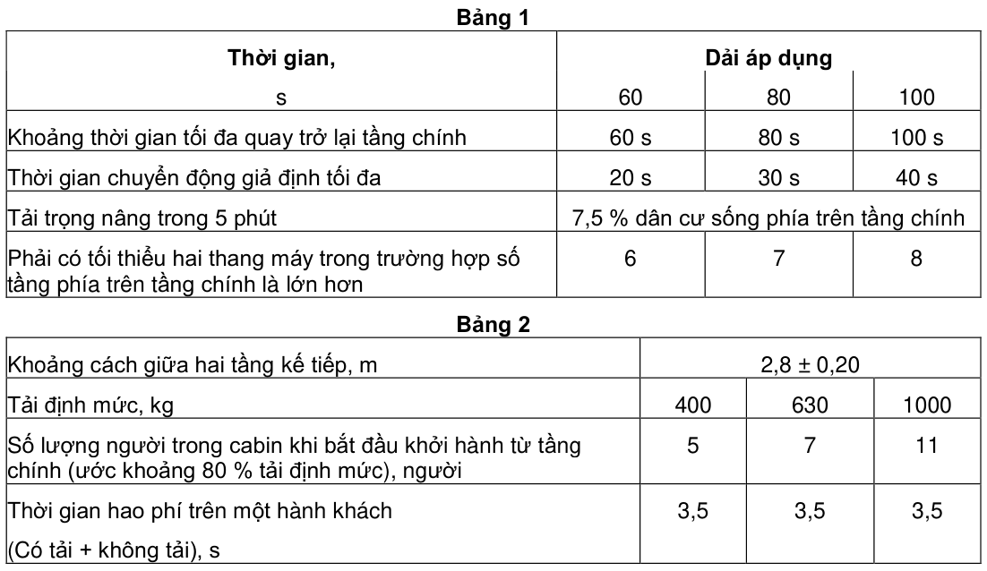 Vùng công thức, bảng hoặc hình trong PDF — trang 3, phần 1