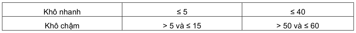 Vùng công thức, bảng hoặc hình trong PDF — trang 3, phần 1