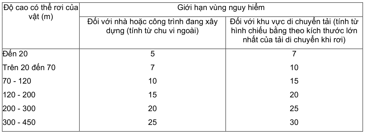 Vùng công thức, bảng hoặc hình trong PDF — trang 3, phần 1