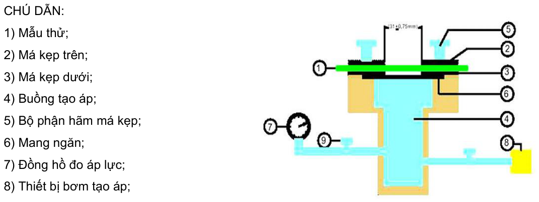 Vùng công thức, bảng hoặc hình trong PDF — trang 3, phần 1