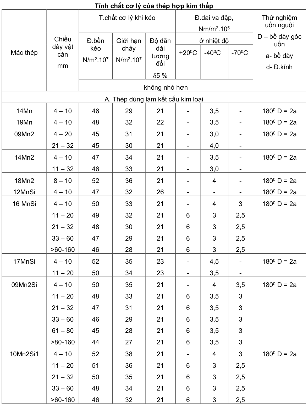 Vùng công thức, bảng hoặc hình trong PDF — trang 3, phần 1