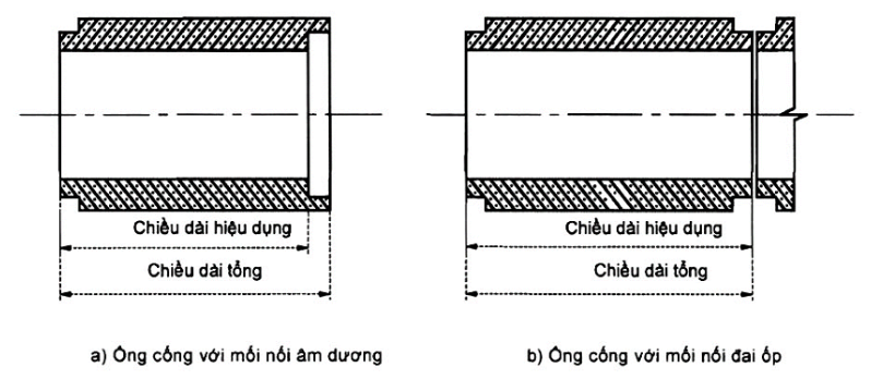 Vùng công thức, bảng hoặc hình trong PDF — trang 3, phần 1