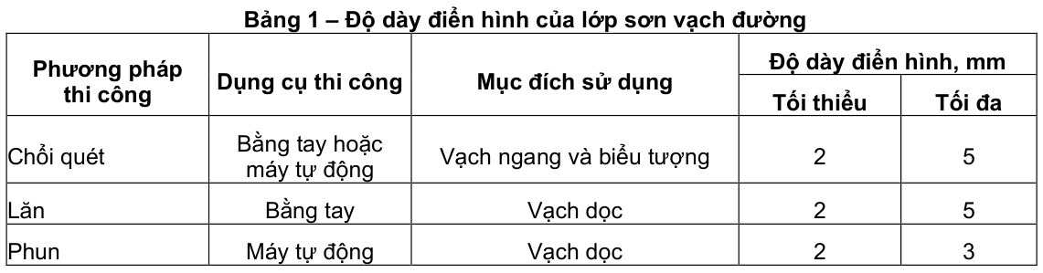 Vùng công thức, bảng hoặc hình trong PDF — trang 3, phần 1