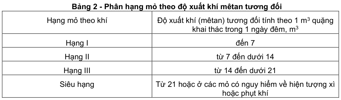 Vùng công thức, bảng hoặc hình trong PDF — trang 3, phần 1