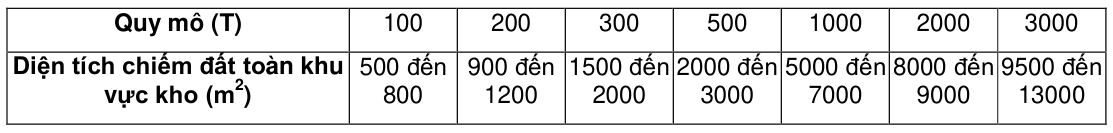 Vùng công thức, bảng hoặc hình trong PDF — trang 3, phần 1