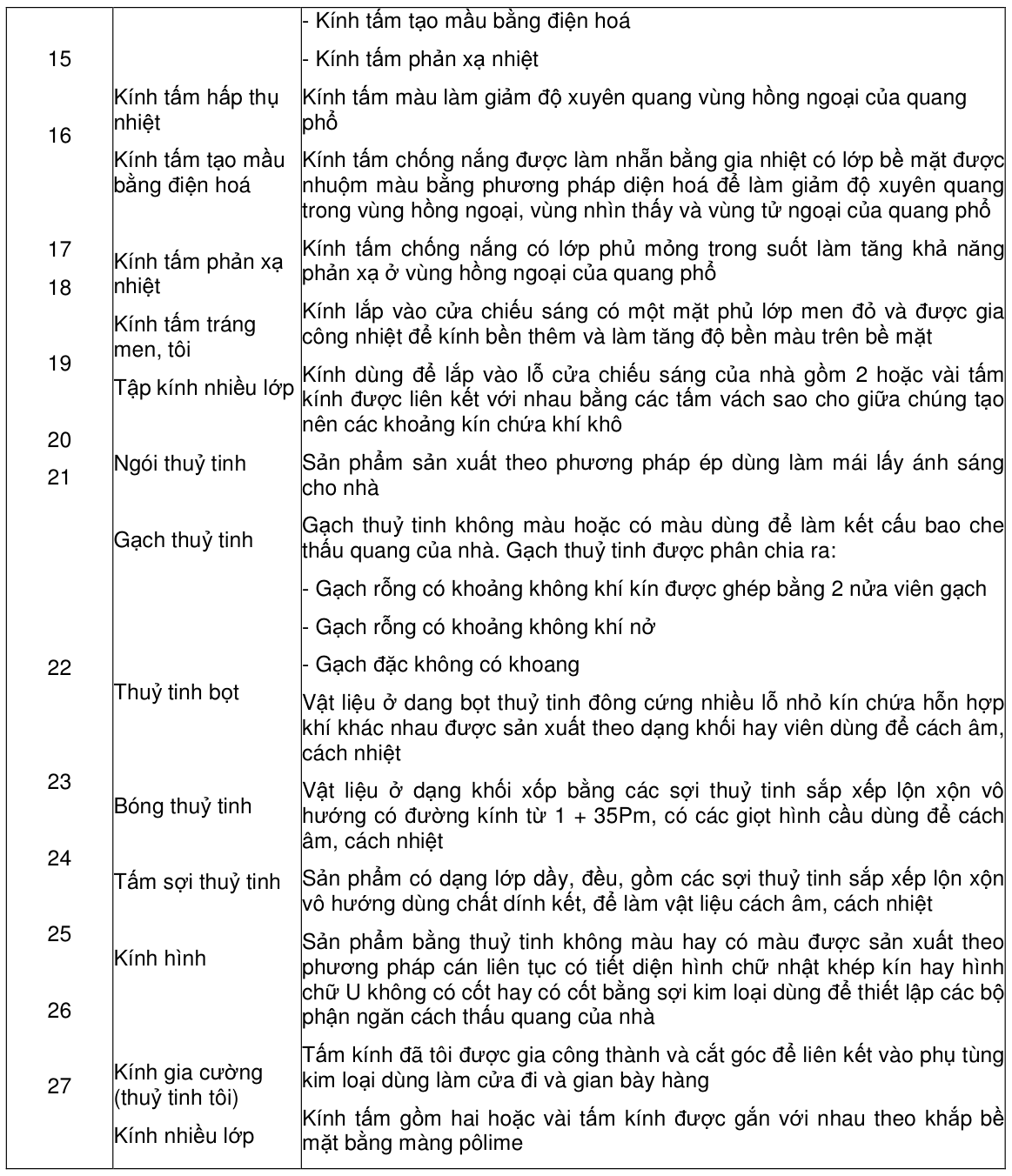 Vùng công thức, bảng hoặc hình trong PDF — trang 3, phần 1