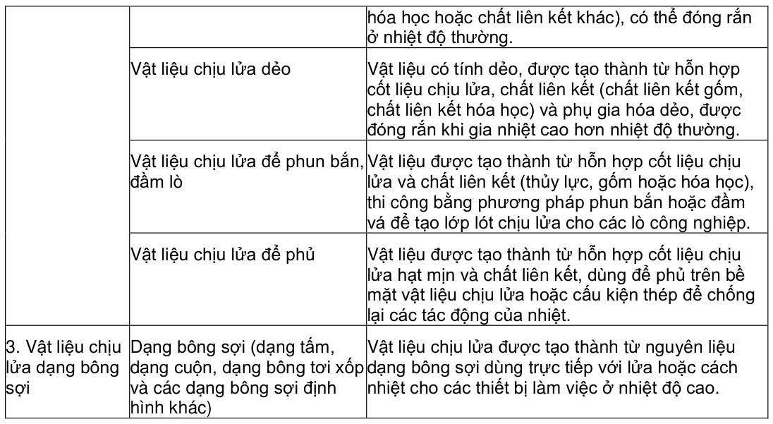 Vùng công thức, bảng hoặc hình trong PDF — trang 3, phần 1
