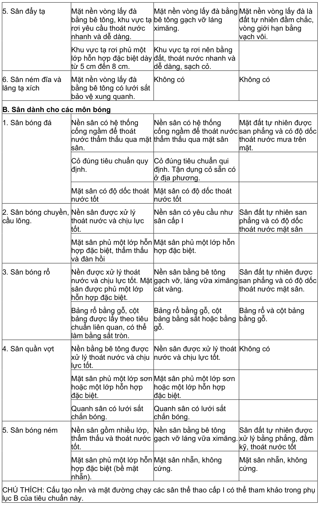 Vùng công thức, bảng hoặc hình trong PDF — trang 3, phần 1