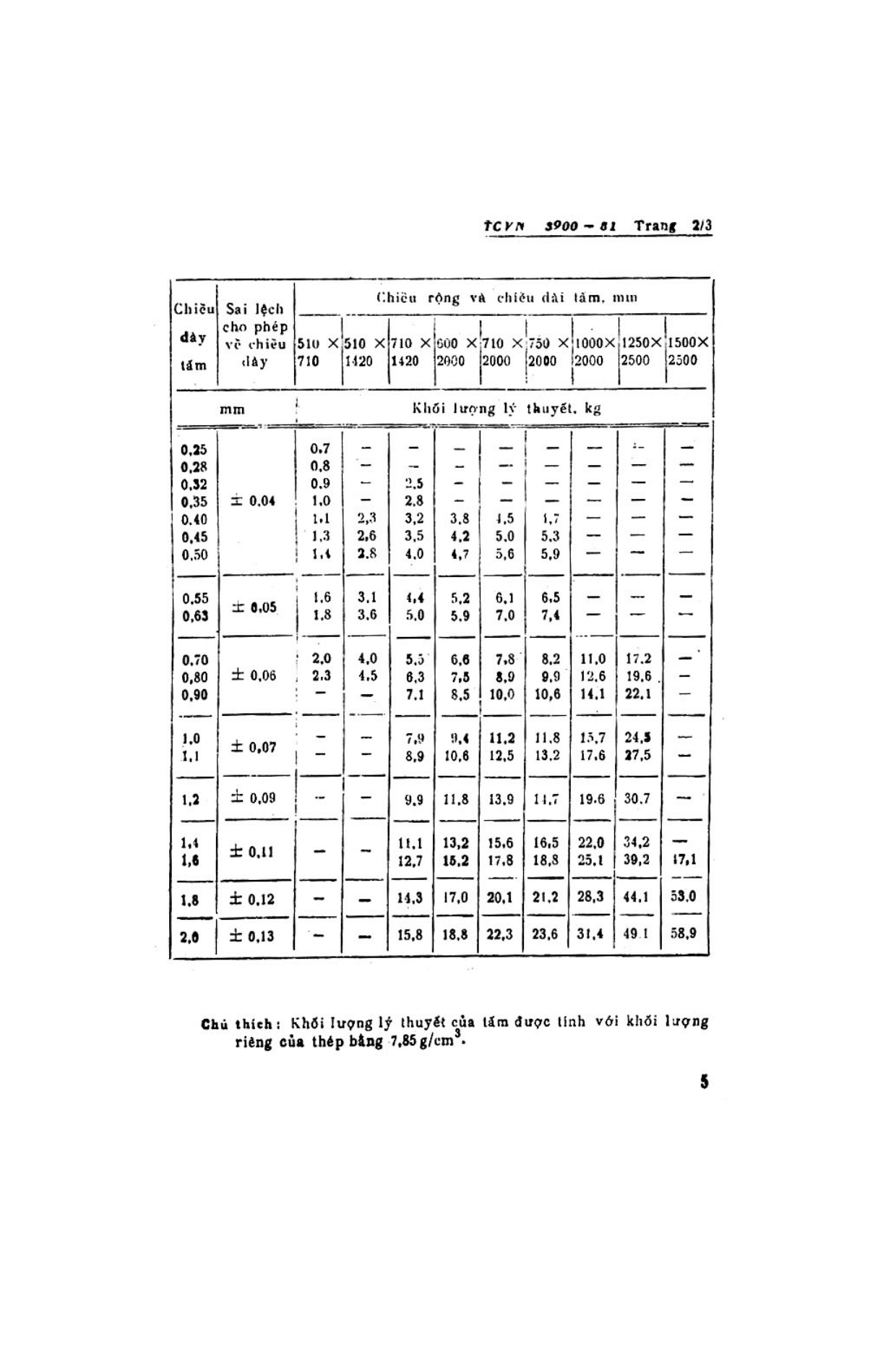 Vùng công thức, bảng hoặc hình trong PDF — trang 3, phần 1