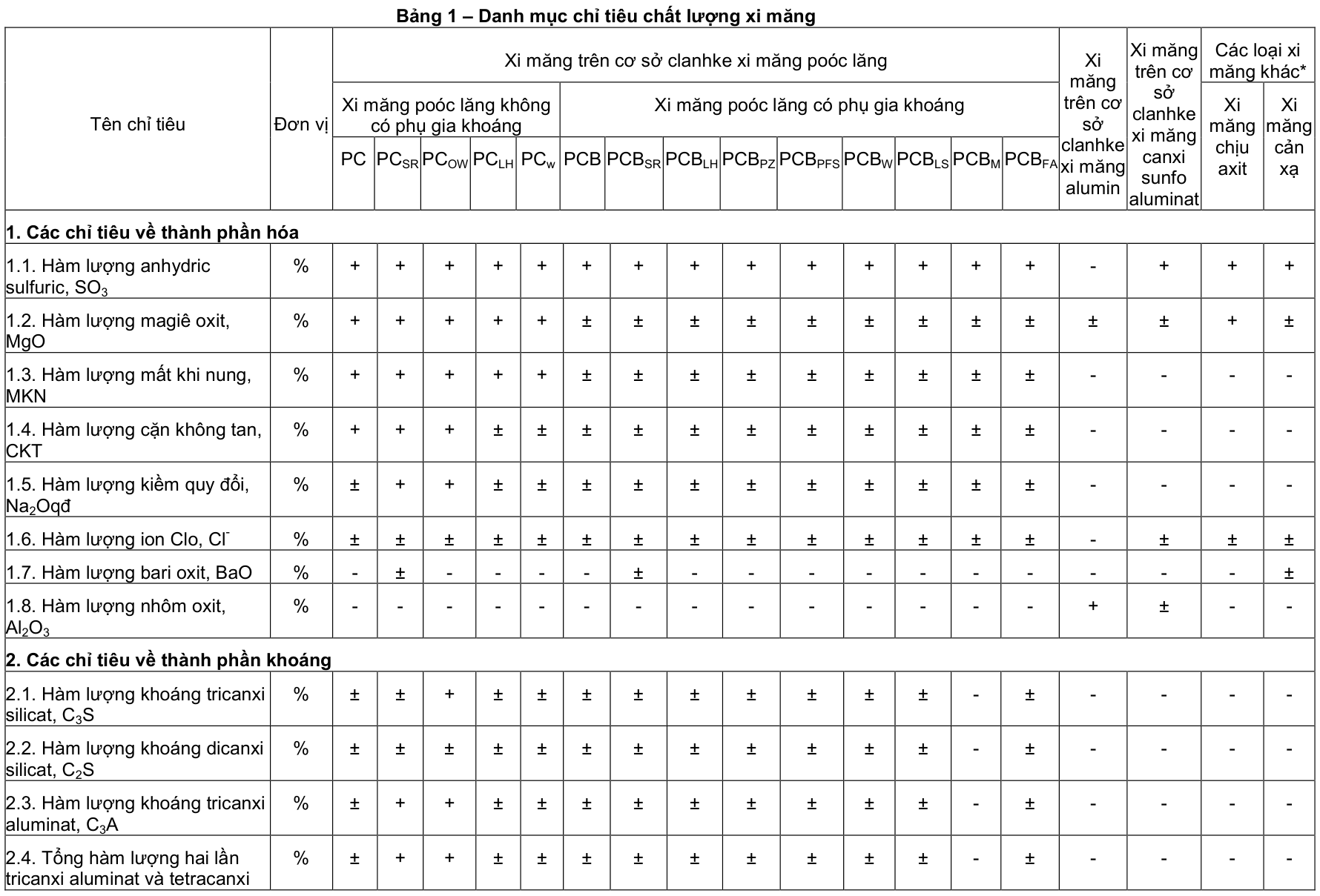 Vùng công thức, bảng hoặc hình trong PDF — trang 3, phần 1
