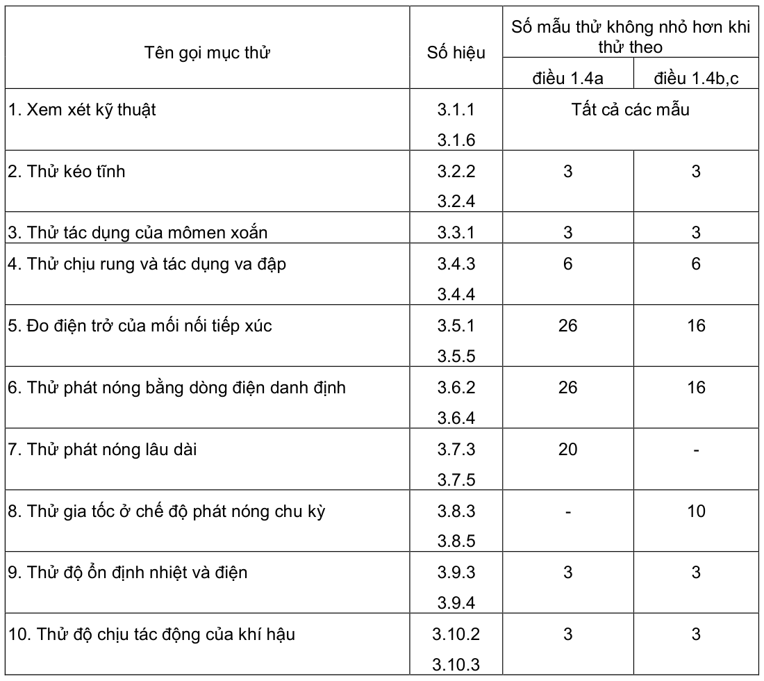 Vùng công thức, bảng hoặc hình trong PDF — trang 3, phần 1