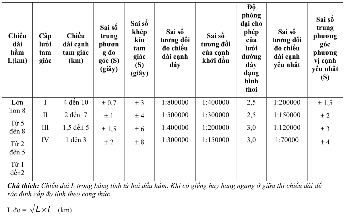 Vùng công thức, bảng hoặc hình trong PDF — trang 3, phần 1