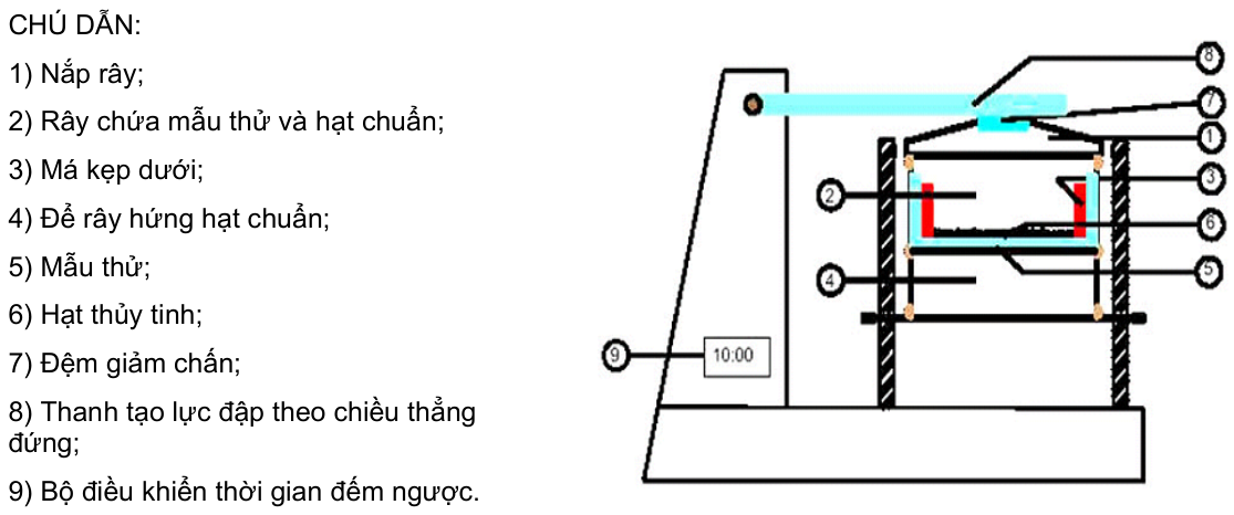 Vùng công thức, bảng hoặc hình trong PDF — trang 3, phần 1