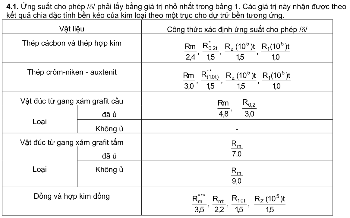 Vùng công thức, bảng hoặc hình trong PDF — trang 3, phần 1