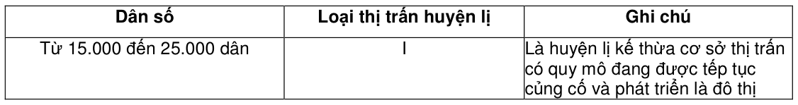 Vùng công thức, bảng hoặc hình trong PDF — trang 3, phần 1