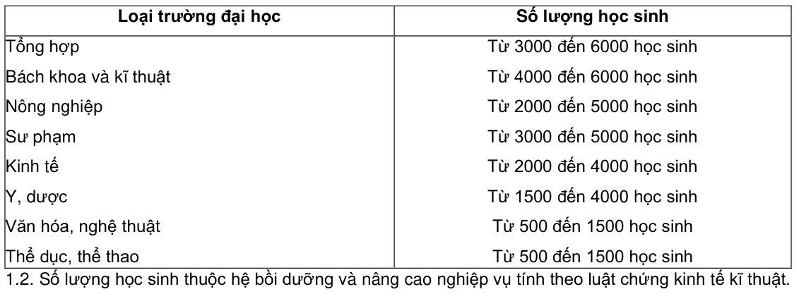 Vùng công thức, bảng hoặc hình trong PDF — trang 3, phần 1