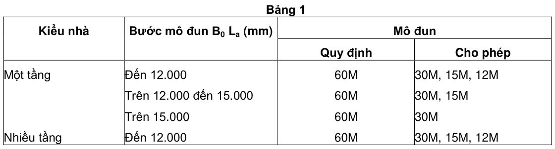 Vùng công thức, bảng hoặc hình trong PDF — trang 3, phần 1