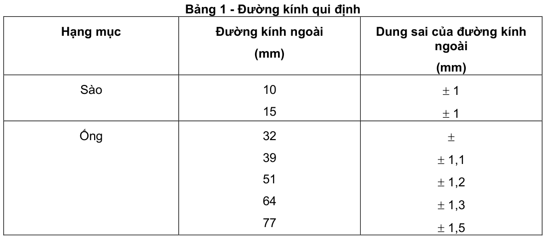 Vùng công thức, bảng hoặc hình trong PDF — trang 3, phần 1