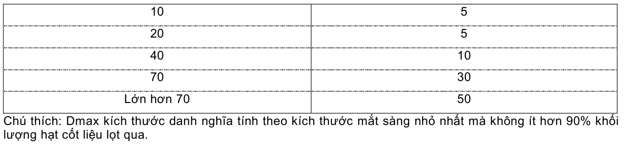 Vùng công thức, bảng hoặc hình trong PDF — trang 3, phần 1