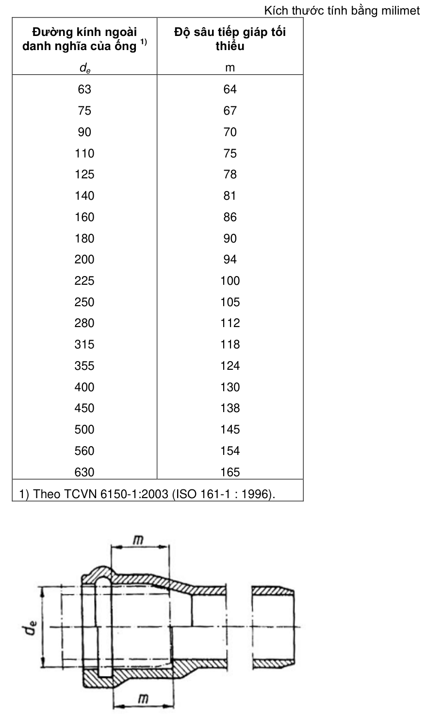 Vùng công thức, bảng hoặc hình trong PDF — trang 3, phần 1
