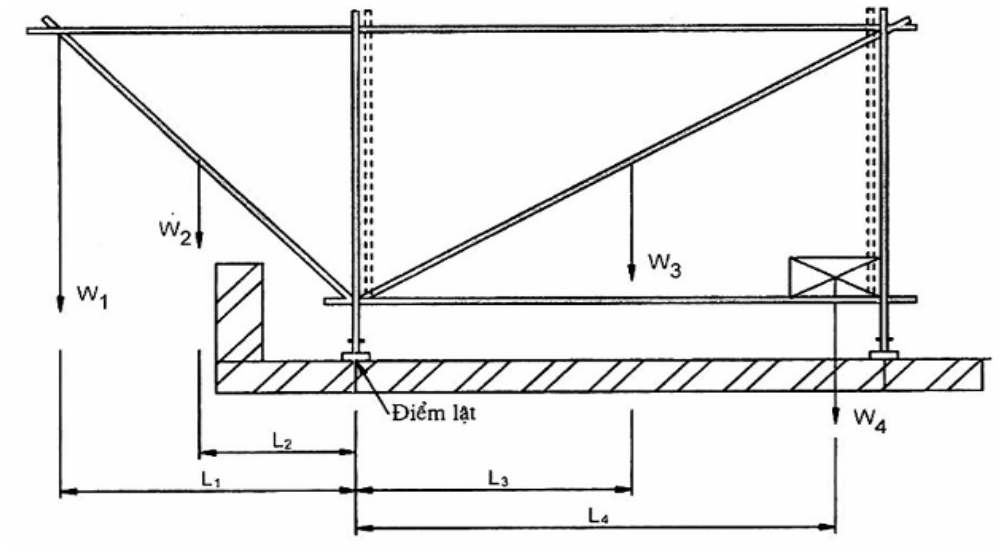 Vùng công thức, bảng hoặc hình trong PDF — trang 3, phần 1