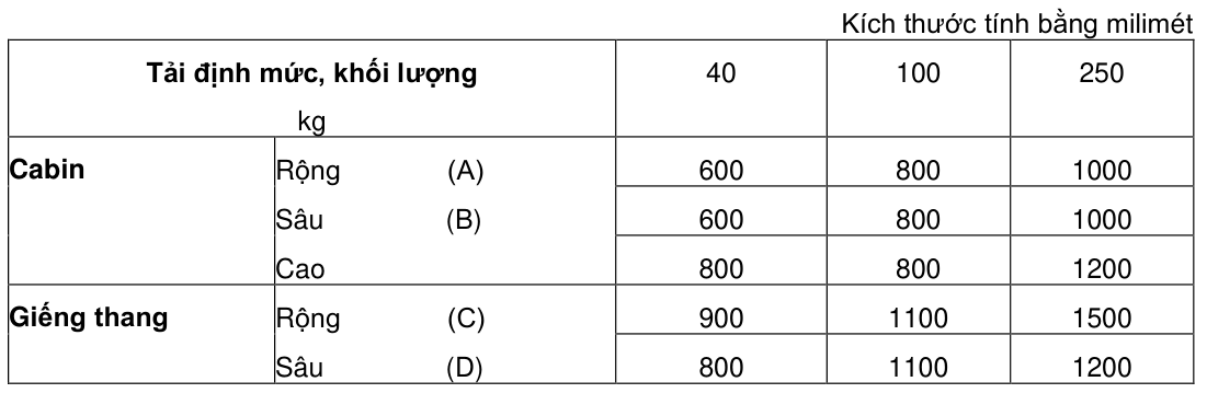 Vùng công thức, bảng hoặc hình trong PDF — trang 3, phần 1