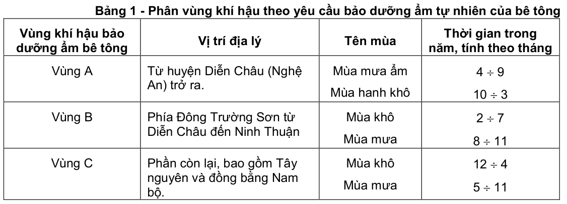 Vùng công thức, bảng hoặc hình trong PDF — trang 3, phần 1