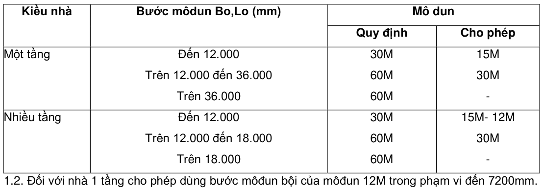 Vùng công thức, bảng hoặc hình trong PDF — trang 3, phần 1
