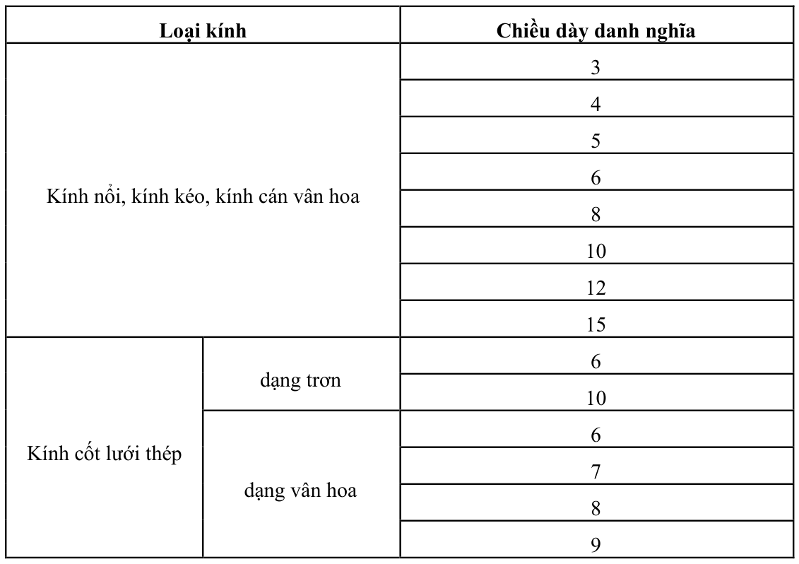 Vùng công thức, bảng hoặc hình trong PDF — trang 3, phần 1