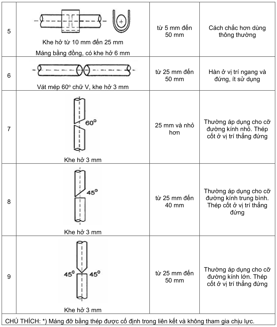 Vùng công thức, bảng hoặc hình trong PDF — trang 3, phần 1