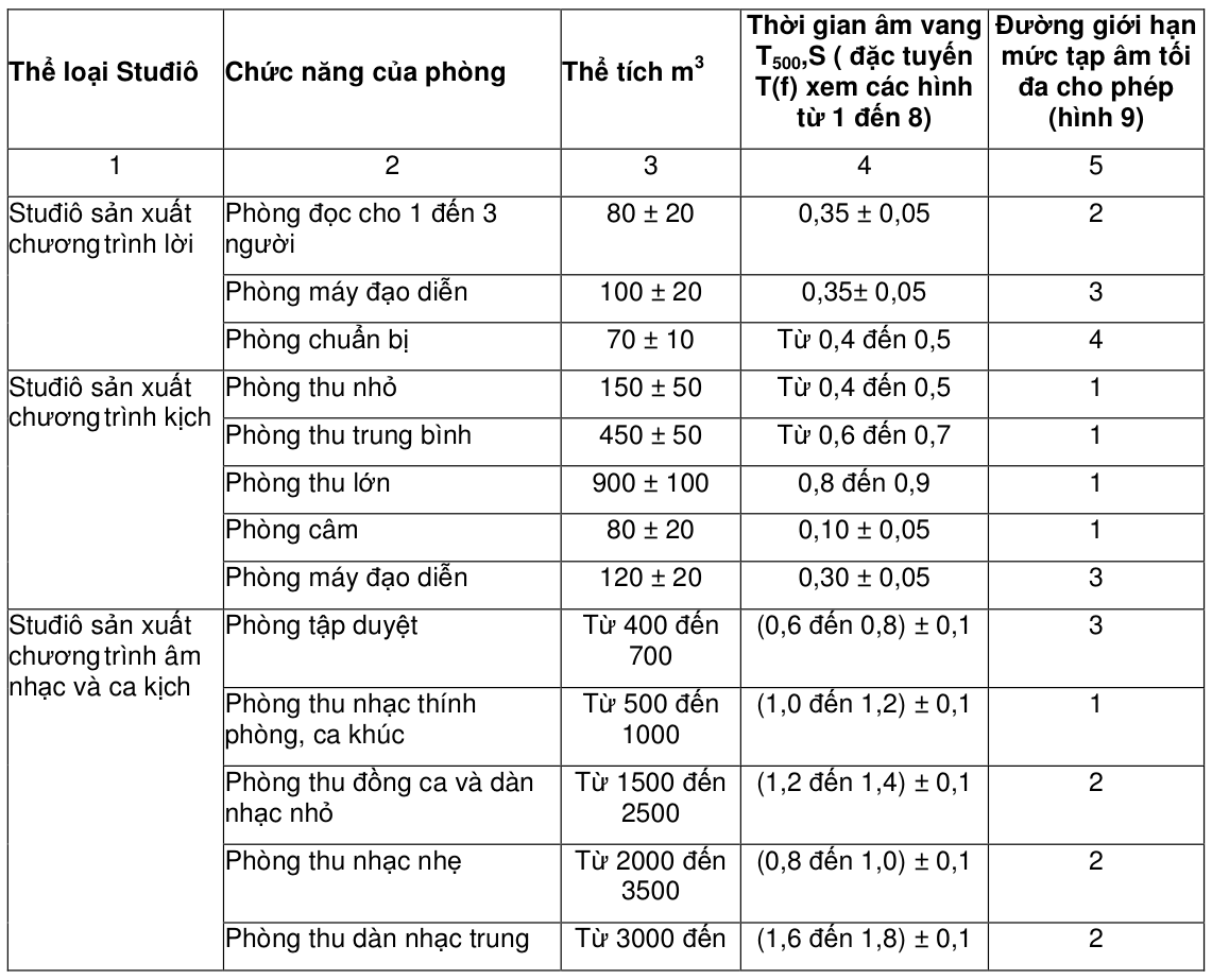 Vùng công thức, bảng hoặc hình trong PDF — trang 3, phần 1
