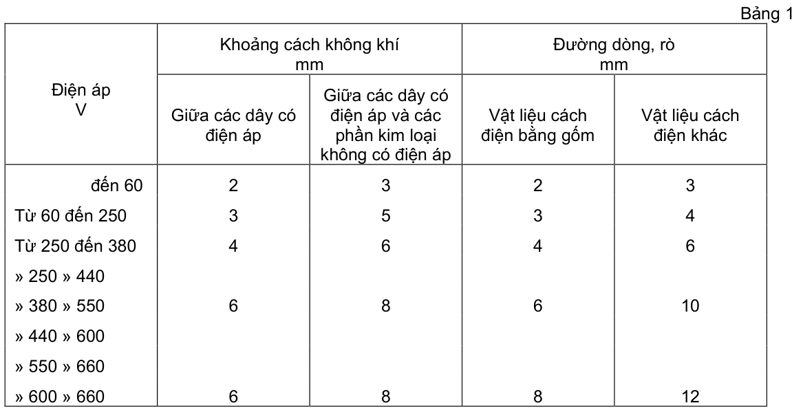 Vùng công thức, bảng hoặc hình trong PDF — trang 3, phần 1
