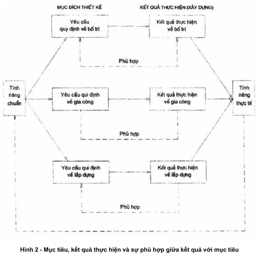 Vùng công thức, bảng hoặc hình trong PDF — trang 3, phần 1