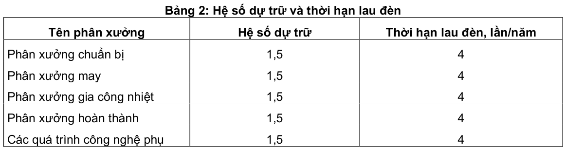 Vùng công thức, bảng hoặc hình trong PDF — trang 3, phần 2