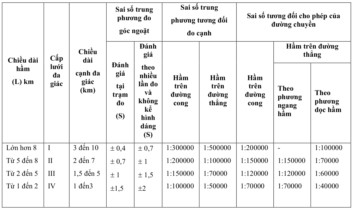 Vùng công thức, bảng hoặc hình trong PDF — trang 3, phần 2