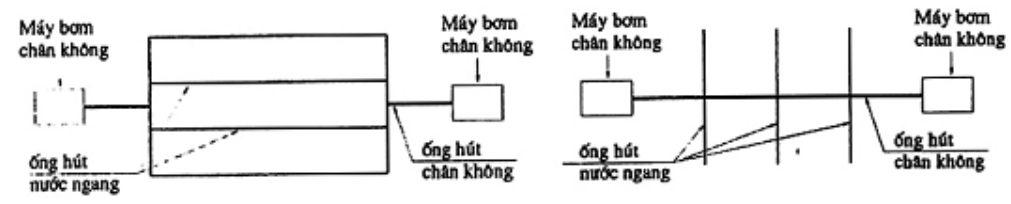 Vùng công thức, bảng hoặc hình trong PDF — trang 3, phần 2