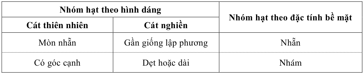 Vùng công thức, bảng hoặc hình trong PDF — trang 3, phần 2